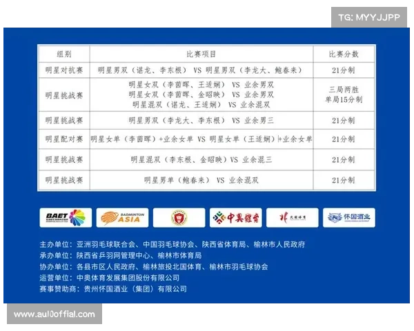 羽超联赛第二循环即将开始,各队调整策略争晋级 羽超联赛第二循环即将开始,各队调整策略争晋级