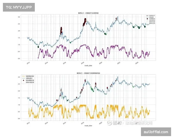 深度分析：2025-2026赛季地面控制时长与比赛胜率的相关性报告